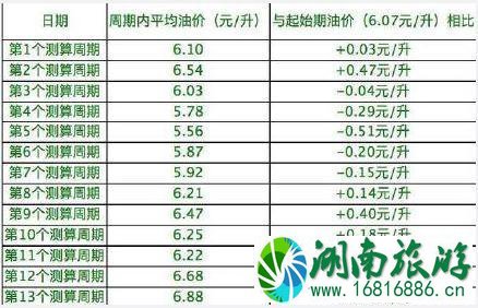 2022年8月北京出租车涨价了吗 北京出租车涨价1元是真的吗