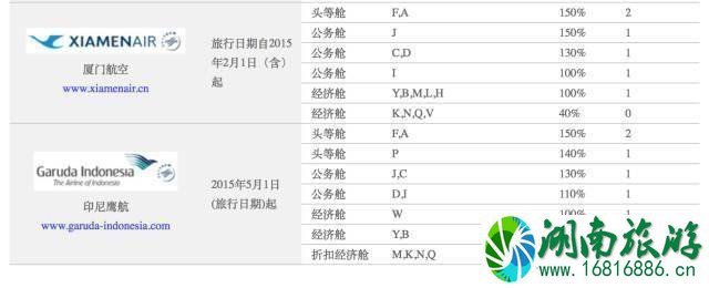 航空公司促销时间 机票怎么买便宜很多