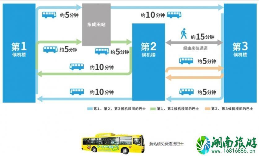 成田机场交通攻略 东京成田机场怎么去市区