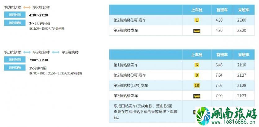 成田机场交通攻略 东京成田机场怎么去市区