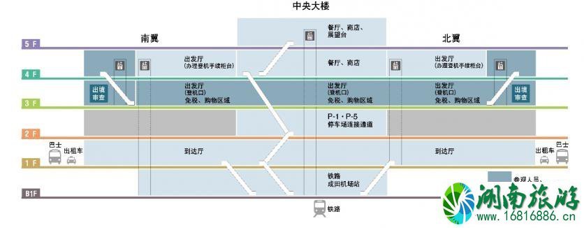 成田机场交通攻略 东京成田机场怎么去市区