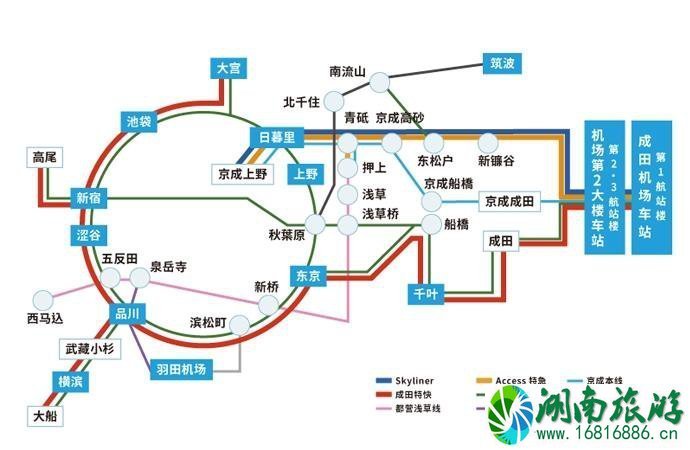 成田机场交通攻略 东京成田机场怎么去市区