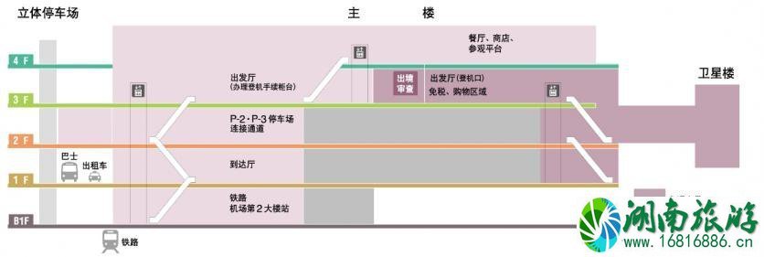 成田机场交通攻略 东京成田机场怎么去市区