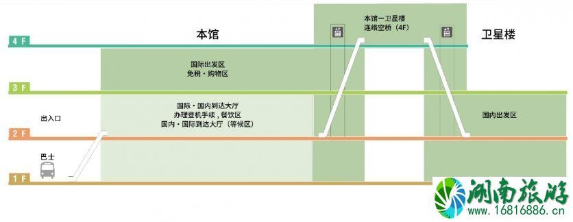 成田机场交通攻略 东京成田机场怎么去市区