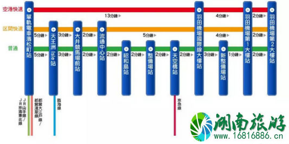 成田机场到东京市区要多久 东京机场到市区旅游交通攻略