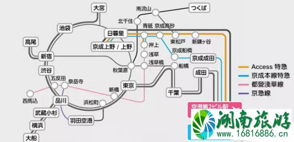 成田机场到东京市区要多久 东京机场到市区旅游交通攻略