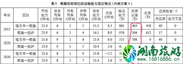 为什么去西藏的铁路都是单轨