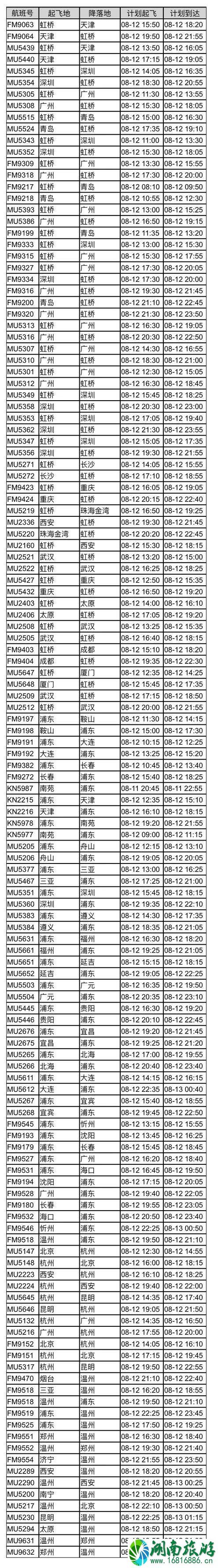 2022年8月上海台风摩羯影响停运的列车+航班有哪些