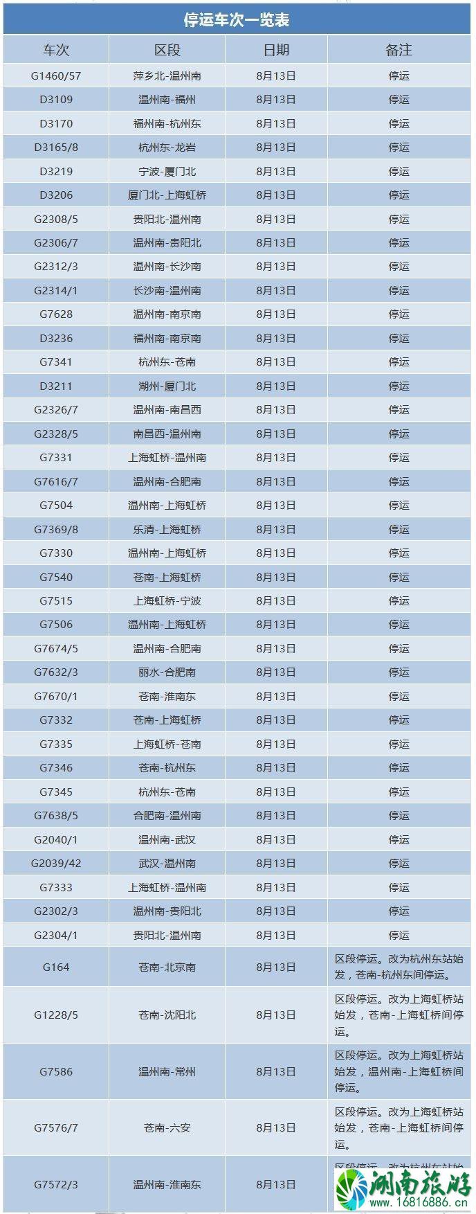 2022年8月上海台风摩羯影响停运的列车+航班有哪些