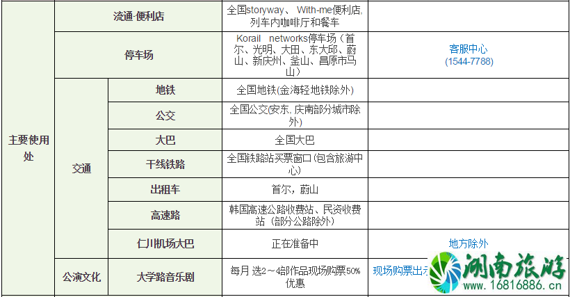 韩国railplus卡怎么使用 韩国railplus卡余额怎么退