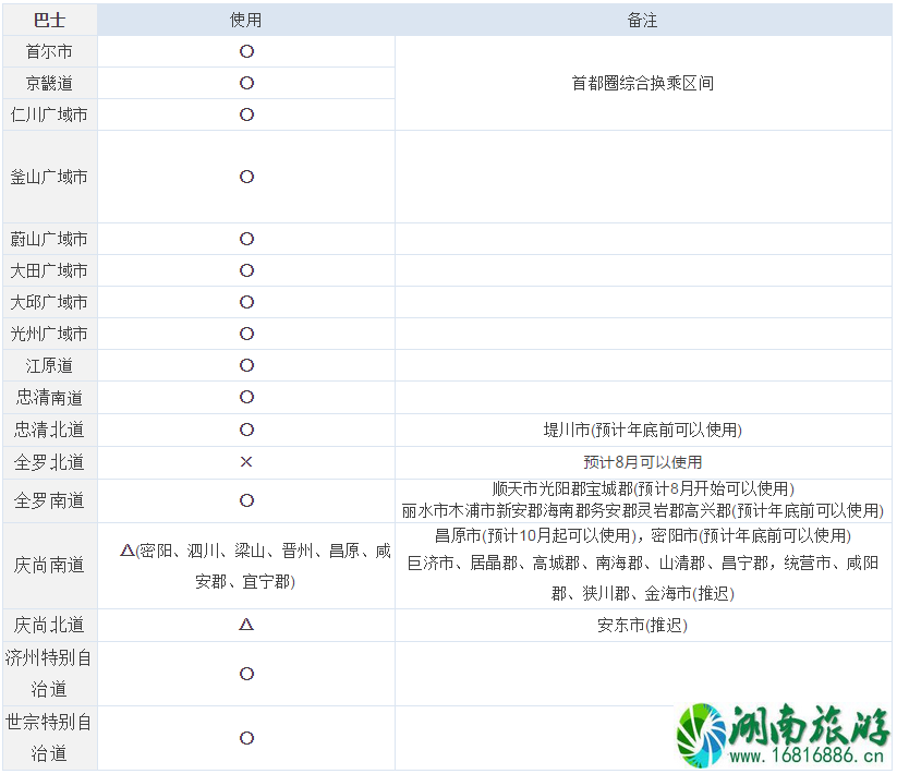 韩国railplus卡怎么使用 韩国railplus卡余额怎么退