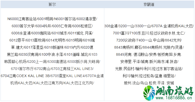 韩国railplus卡怎么使用 韩国railplus卡余额怎么退