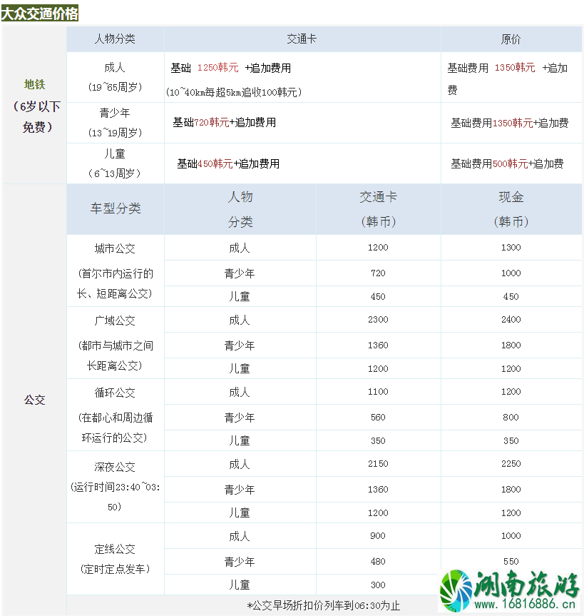 韩国railplus卡怎么使用 韩国railplus卡余额怎么退