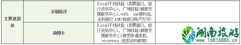 韩国railplus卡怎么使用 韩国railplus卡余额怎么退