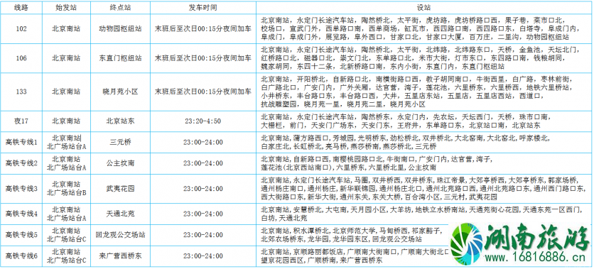 2022年北京南站公交新增了哪些高铁专线