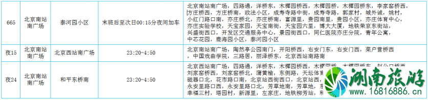 2022年北京南站公交新增了哪些高铁专线