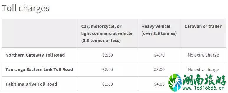 新西兰高速收费吗 新西兰高速怎么缴费