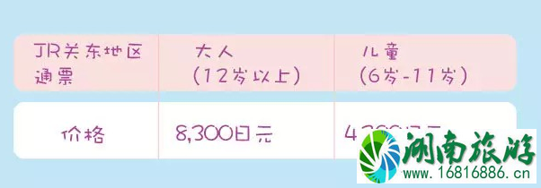 日本哪里可以买到周游劵 日本周游劵怎么用