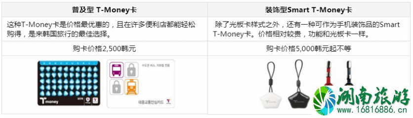 韩国交通卡怎么买 韩国交通卡多少钱一张