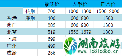 泰国机票什么时候最便宜 去泰国机票怎么买便宜