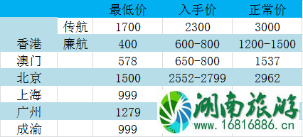 泰国机票什么时候最便宜 去泰国机票怎么买便宜