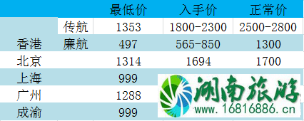 泰国机票什么时候最便宜 去泰国机票怎么买便宜