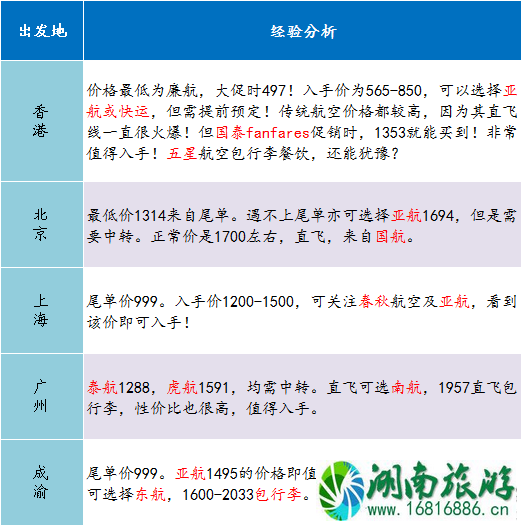 泰国机票什么时候最便宜 去泰国机票怎么买便宜