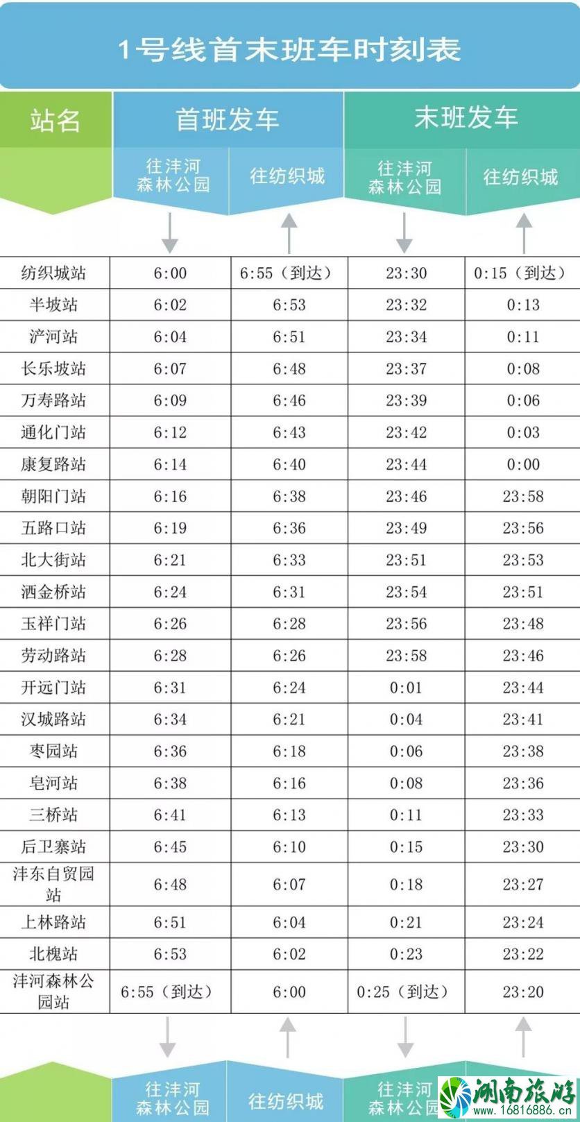 西安地铁1号线二期运行最早几点开始+出站口有哪些