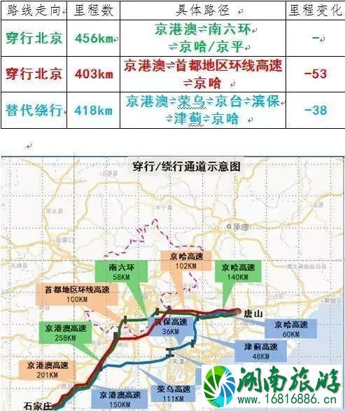 12月1日北京国三车全市全天禁行 国三车禁行规则2022