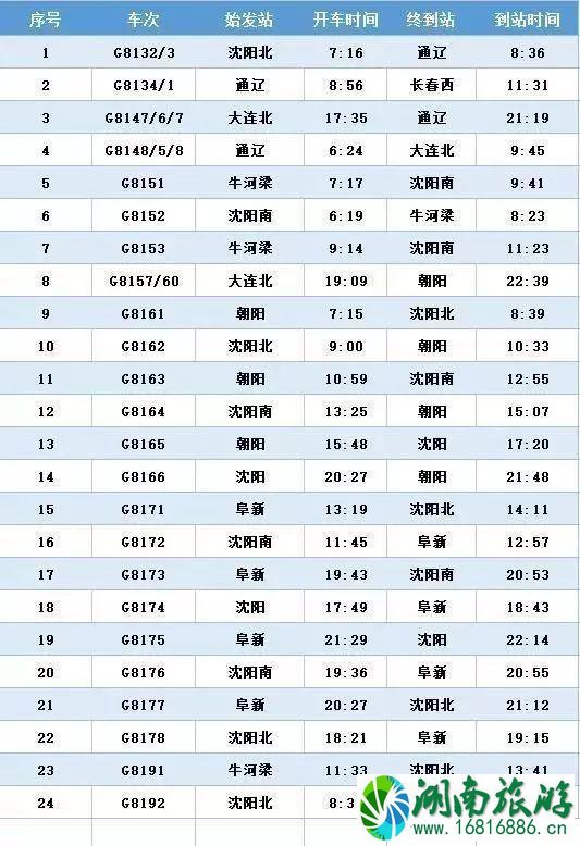 京沈高铁时刻表+新通高铁时刻表