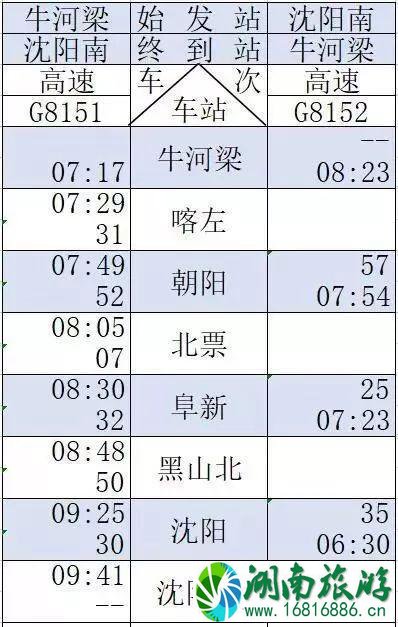 京沈高铁时刻表+新通高铁时刻表