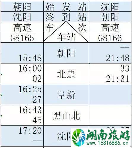 京沈高铁时刻表+新通高铁时刻表