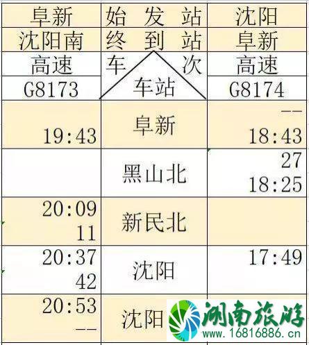 京沈高铁时刻表+新通高铁时刻表