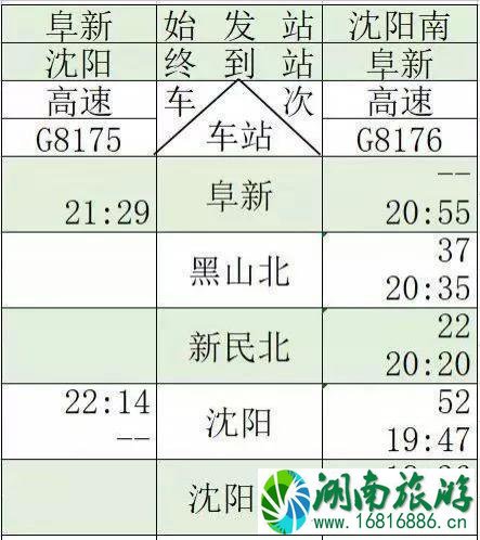 京沈高铁时刻表+新通高铁时刻表