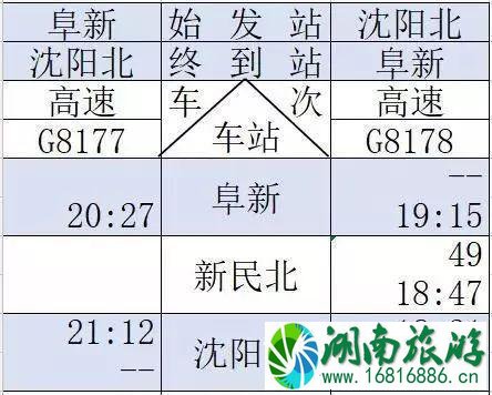 京沈高铁时刻表+新通高铁时刻表