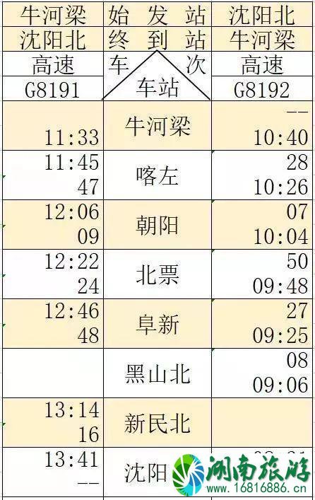 京沈高铁时刻表+新通高铁时刻表