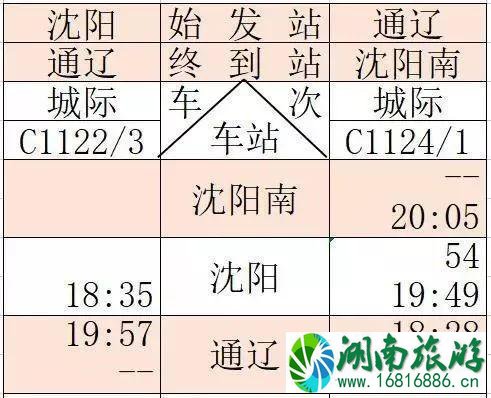 京沈高铁时刻表+新通高铁时刻表