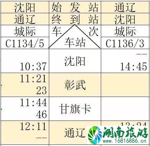 京沈高铁时刻表+新通高铁时刻表