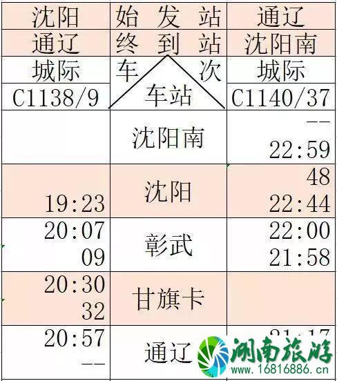 京沈高铁时刻表+新通高铁时刻表