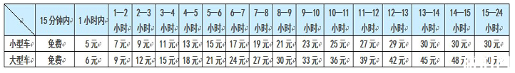 石家庄正定国际机场停车场收费标准