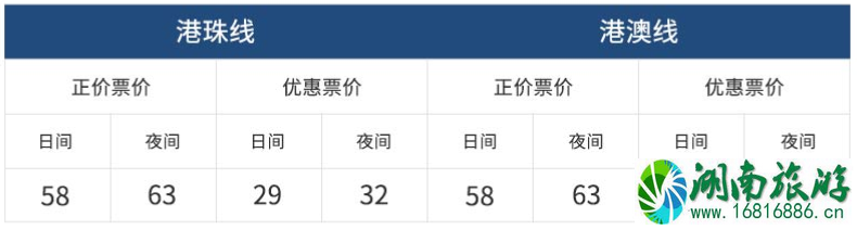 2022港珠澳大桥穿梭巴士票价+上车地点