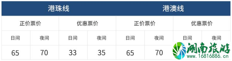 2022港珠澳大桥穿梭巴士票价+上车地点