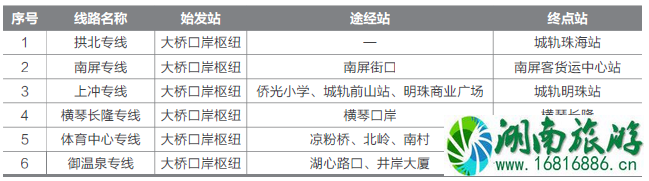 2022港珠澳大桥珠海口岸停车收费标准+接驳车指南