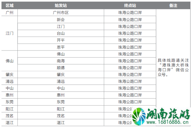 2022港珠澳大桥珠海口岸停车收费标准+接驳车指南