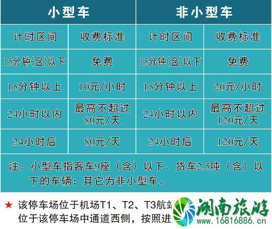 2022杭州萧山机场大巴时刻表+停车收费标准+出租车收费标准