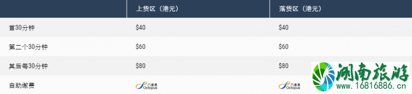 2022香港机场停车收费标准 香港机场在哪里停车 香港机场停车场停车攻略