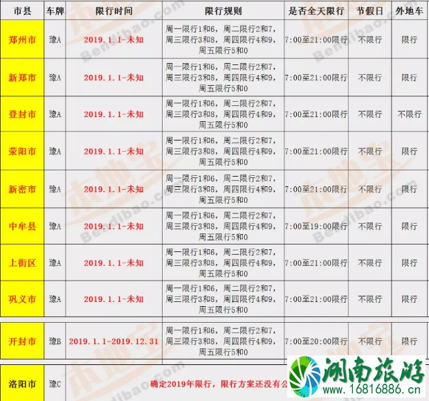 2022河南最新限行尾号+时间+路段 郑州电动车上牌攻略