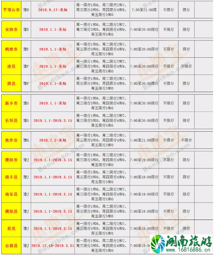 2022河南最新限行尾号+时间+路段 郑州电动车上牌攻略