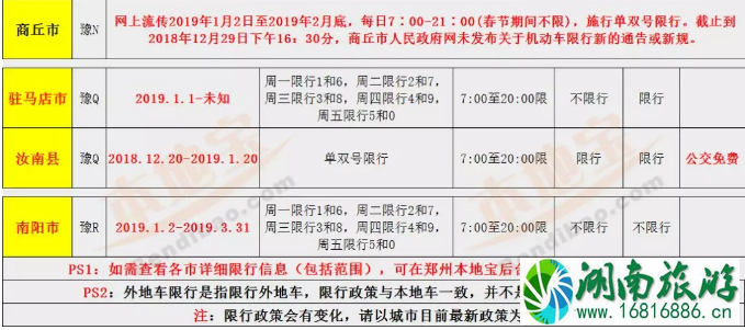 2022河南最新限行尾号+时间+路段 郑州电动车上牌攻略