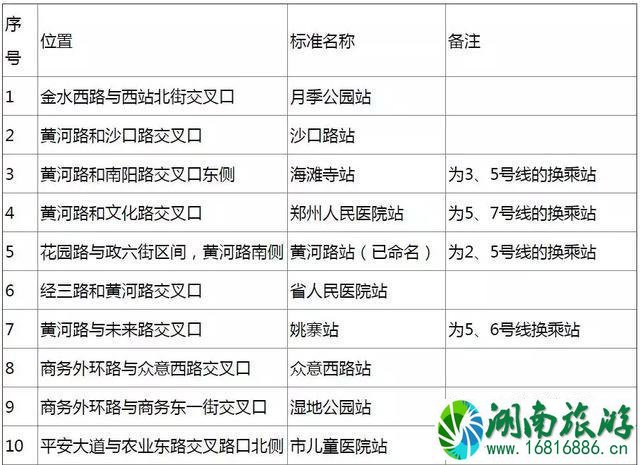 2022郑州单双号限行后的郑州地铁时刻表最新情况